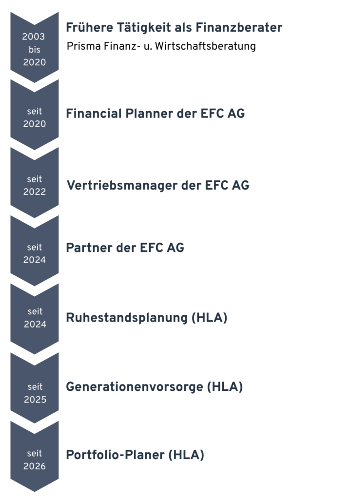 David Bittsansky Neue Grafik (2)